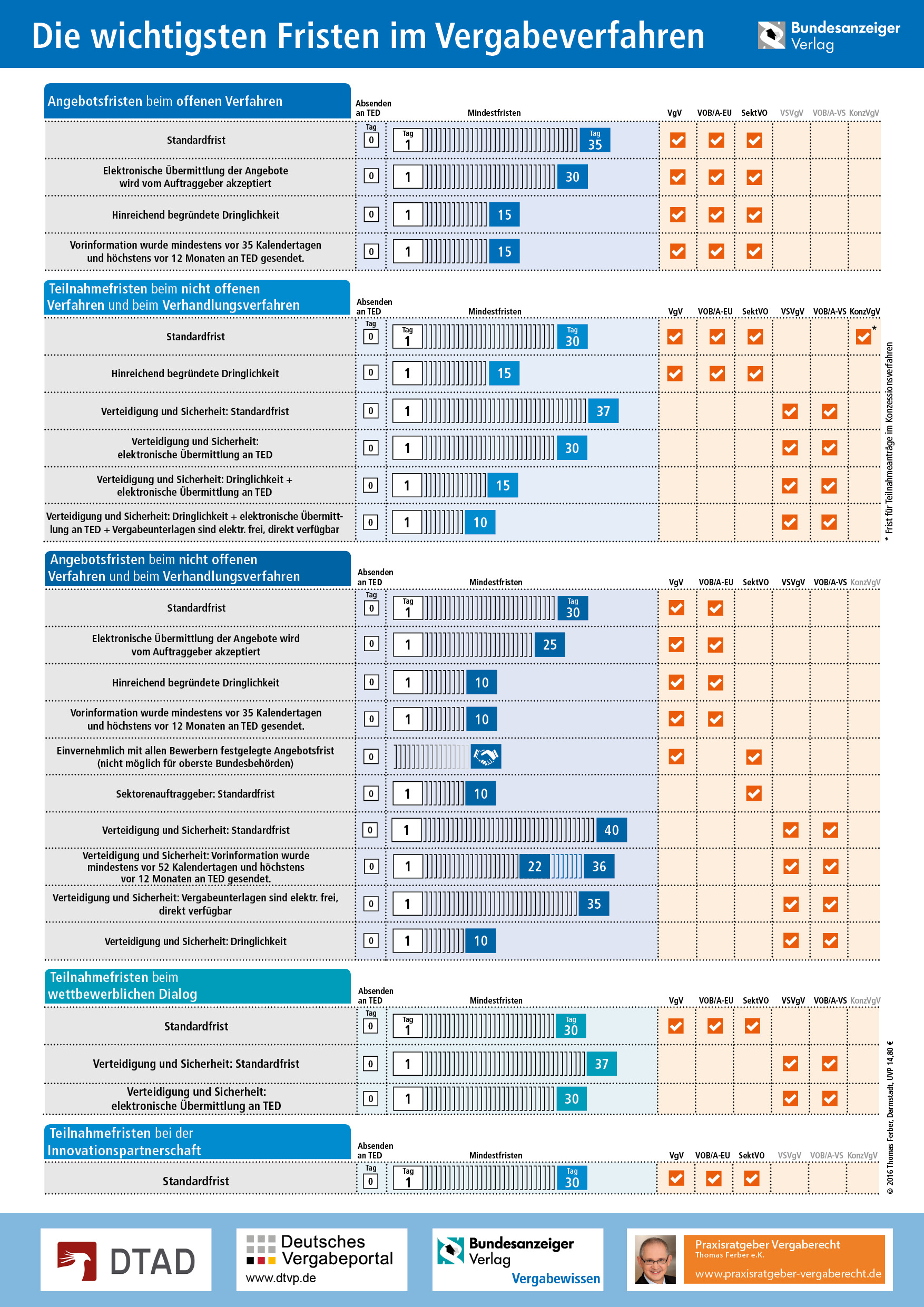 Fristenposter Fristenposter